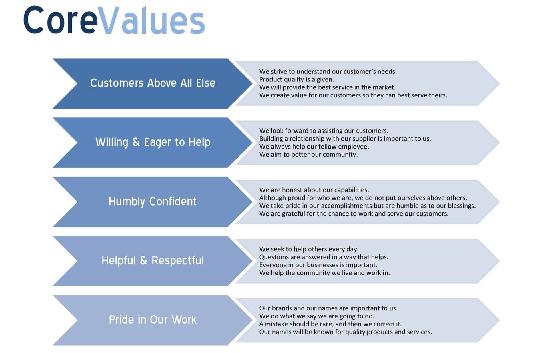 About Us Automated Equipment LLC